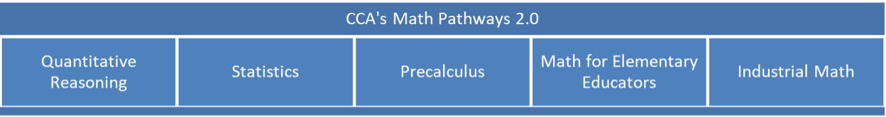 Complete College America's Math Pathways 2.0