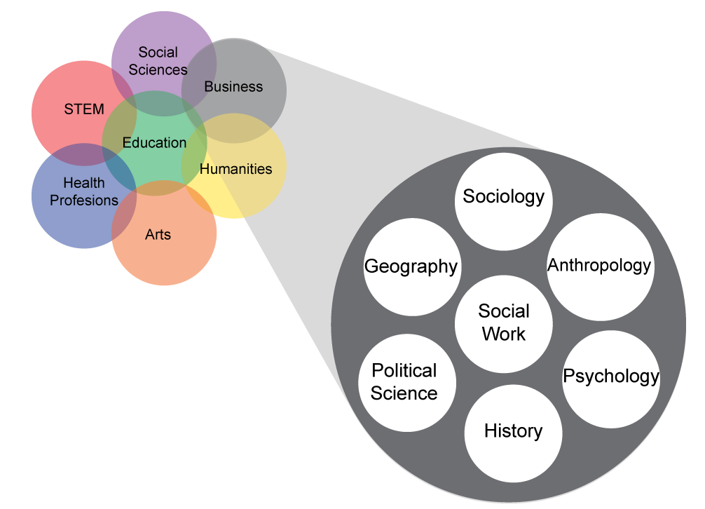 focus-areas-overview-complete-college-georgia